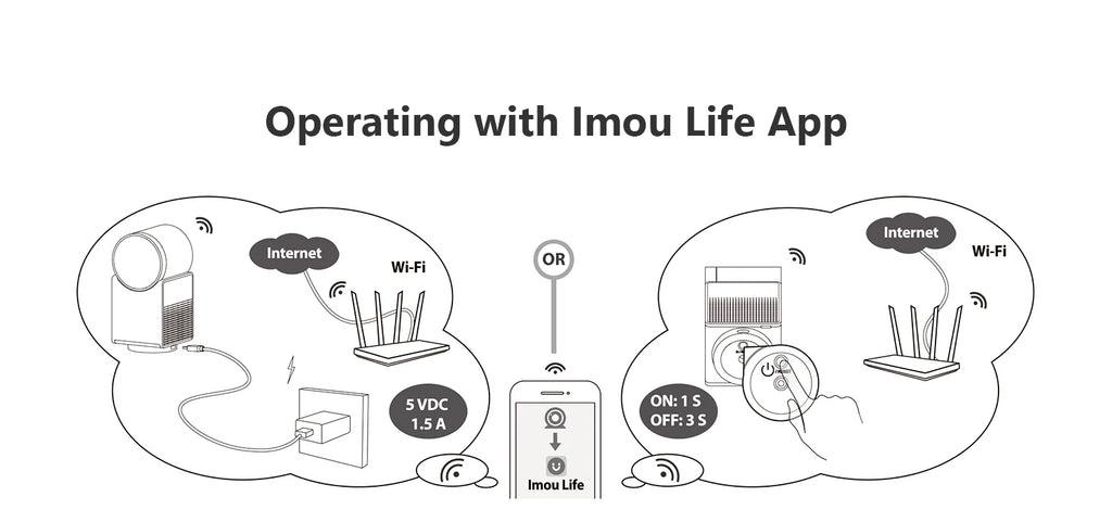 IMOU 5MP Indoor Screen Video Camera Human Pet Detection 2.4inch Display PTZ 360  One-Touch Call WiFi Camera Dog Cat Baby Monitor