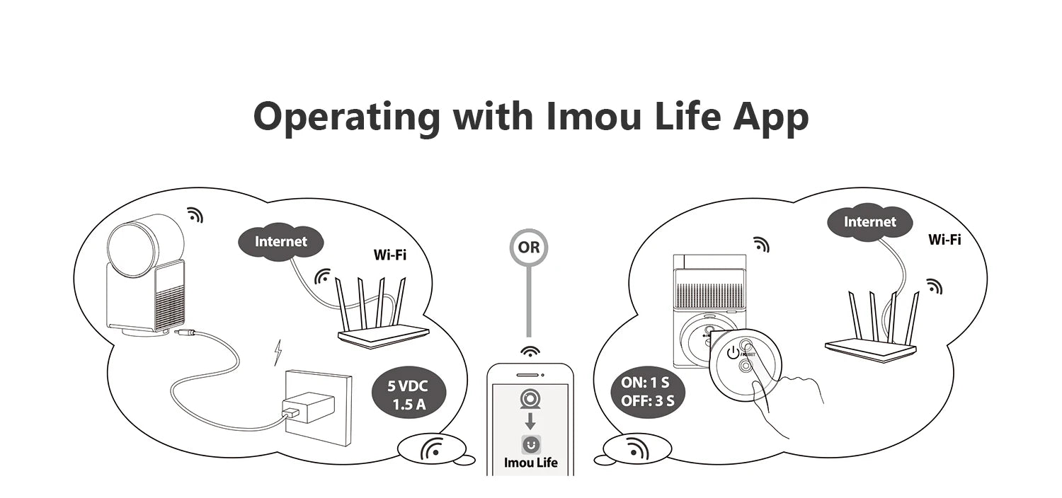 IMOU 5MP Indoor Screen Video Camera Human Pet Detection 2.4inch Display PTZ 360  One-Touch Call WiFi Camera Dog Cat Baby Monitor