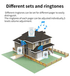 Touch Pet Doorbell 300M/984 ft Range 60 Songs Cat & Dog Training Pager LED Flash light Smart Wireless Doorbell Plug US EU